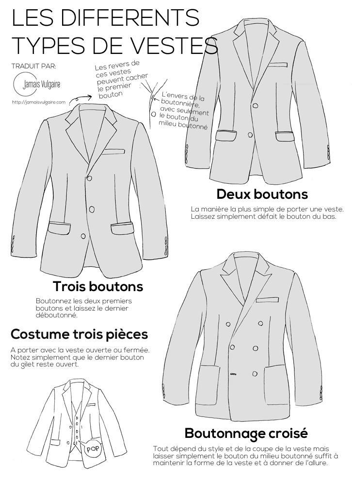  choisir-type-veste-costume