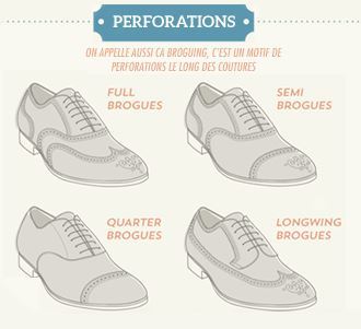 perforation-broguing-chaussures-formelles