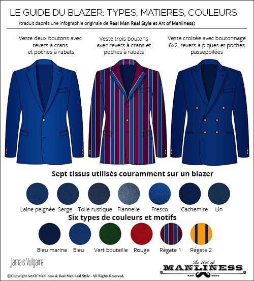 guide-blazer-homme infographie