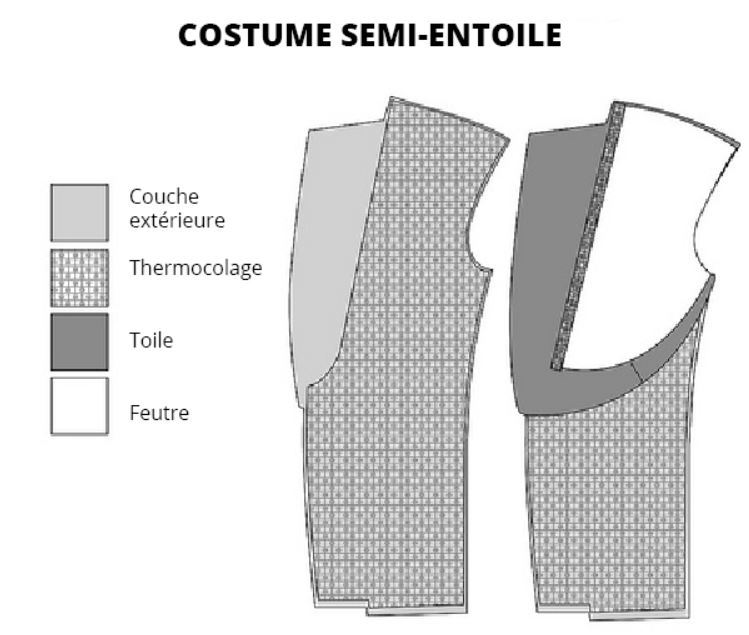guide-costumes-homme-schema-semi-entoilage