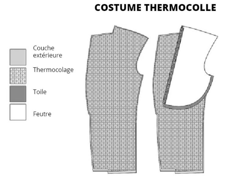 guide-costumes-homme-schema-thermocollage