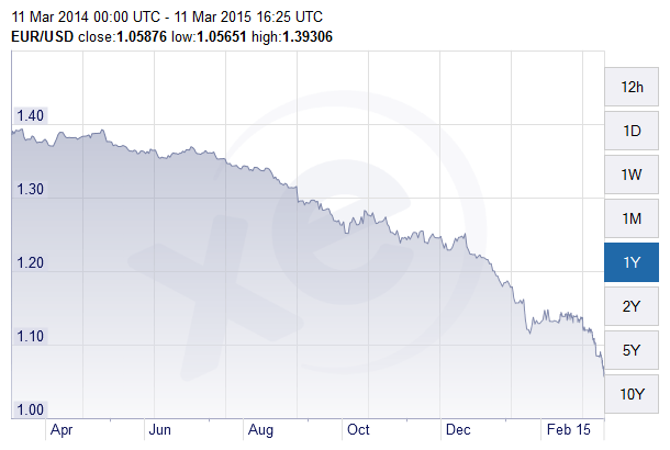 cour-euro-dollar