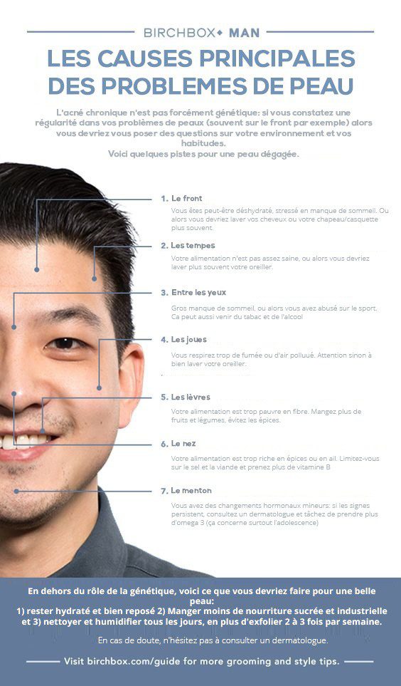 Infographie-acne