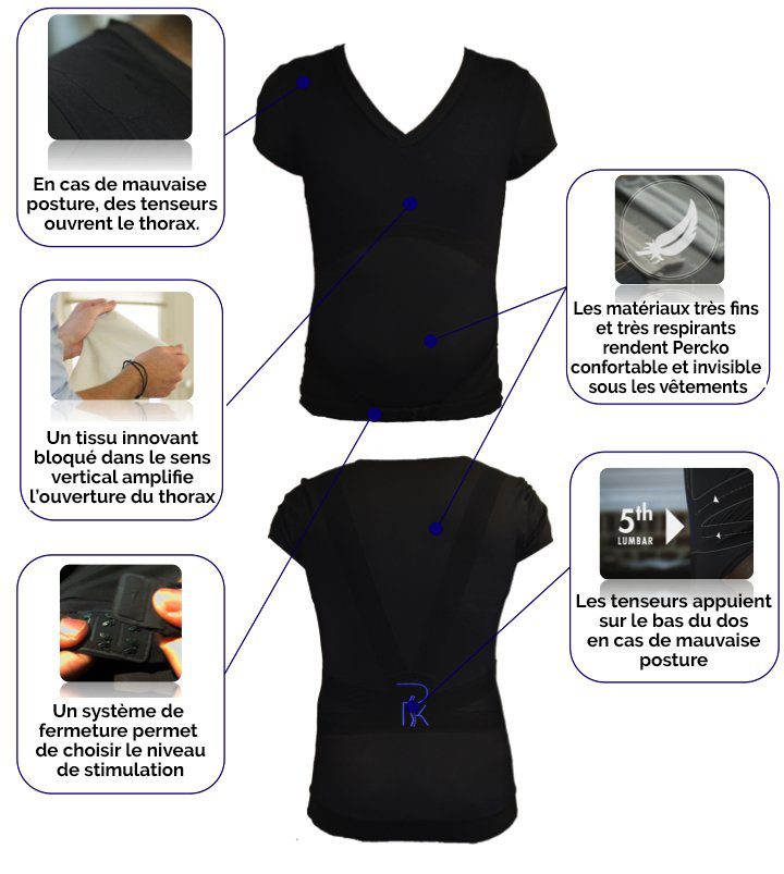 test percko t-shirt technique posture-systeme
