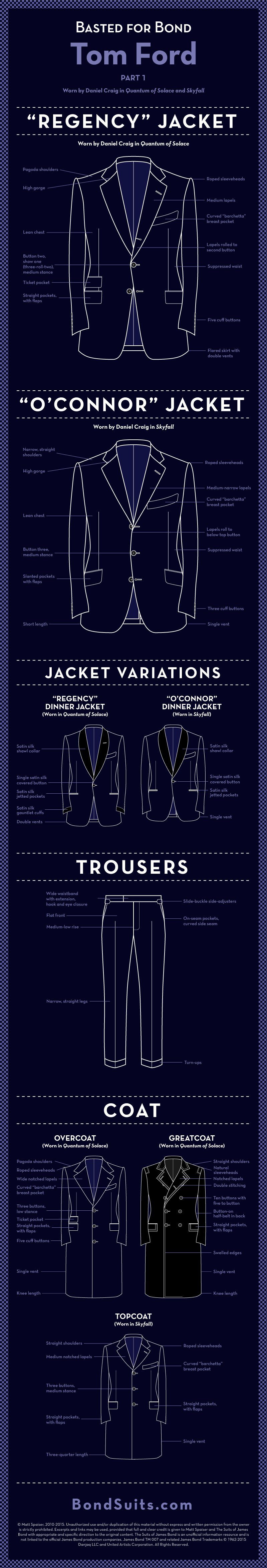 How to dress like James Bond - JAMAIS VULGAIRE, blog mode homme, tests ...