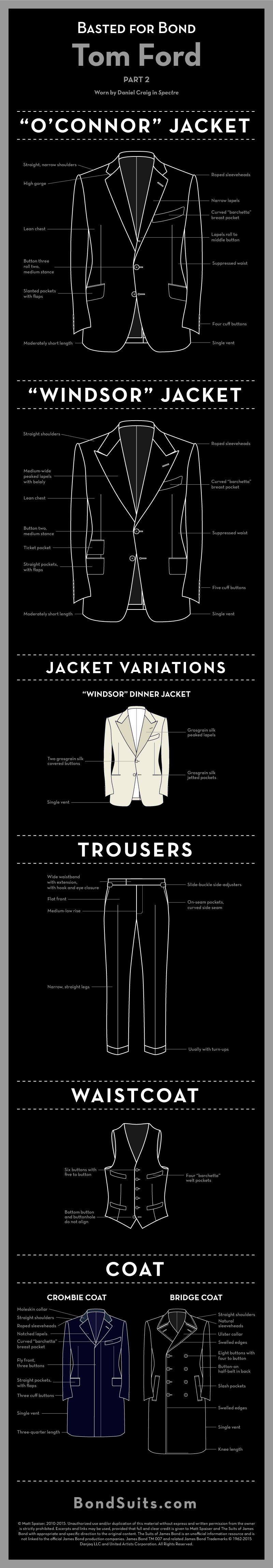 How to dress like James Bond - JAMAIS VULGAIRE, blog mode homme, tests  marques mode homme