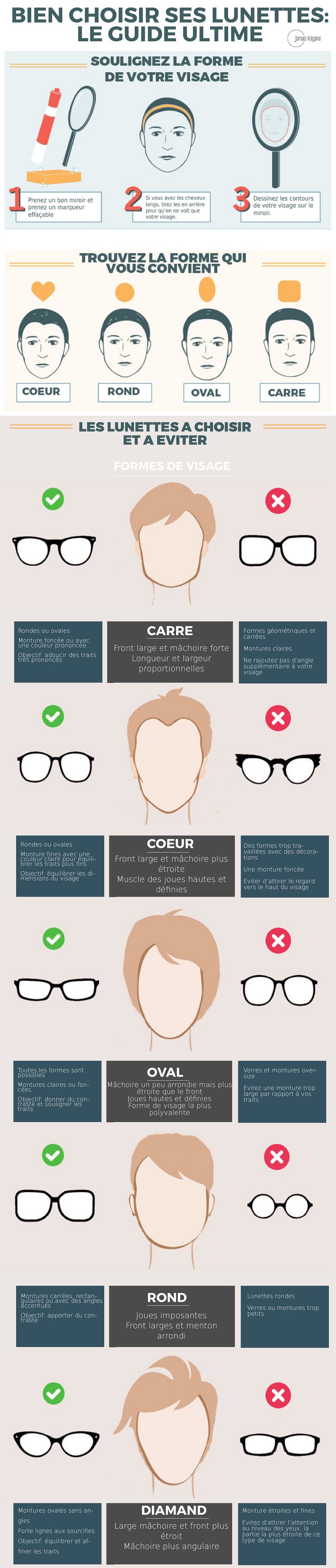Choisir ses lunettes de vue ou de soleil